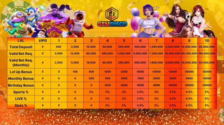 GEMDISCO VIP Level Bonus