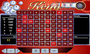 Keno Kingdom: Pick, Play, and Win Big
