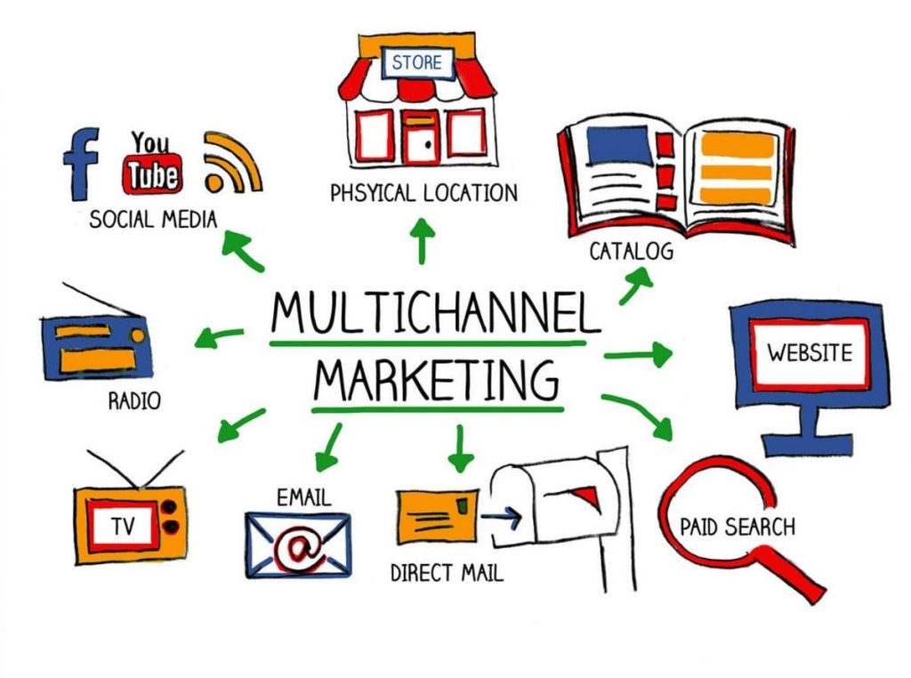 Multi-Channel Gaming: Challenges and Solutions for Software Providers