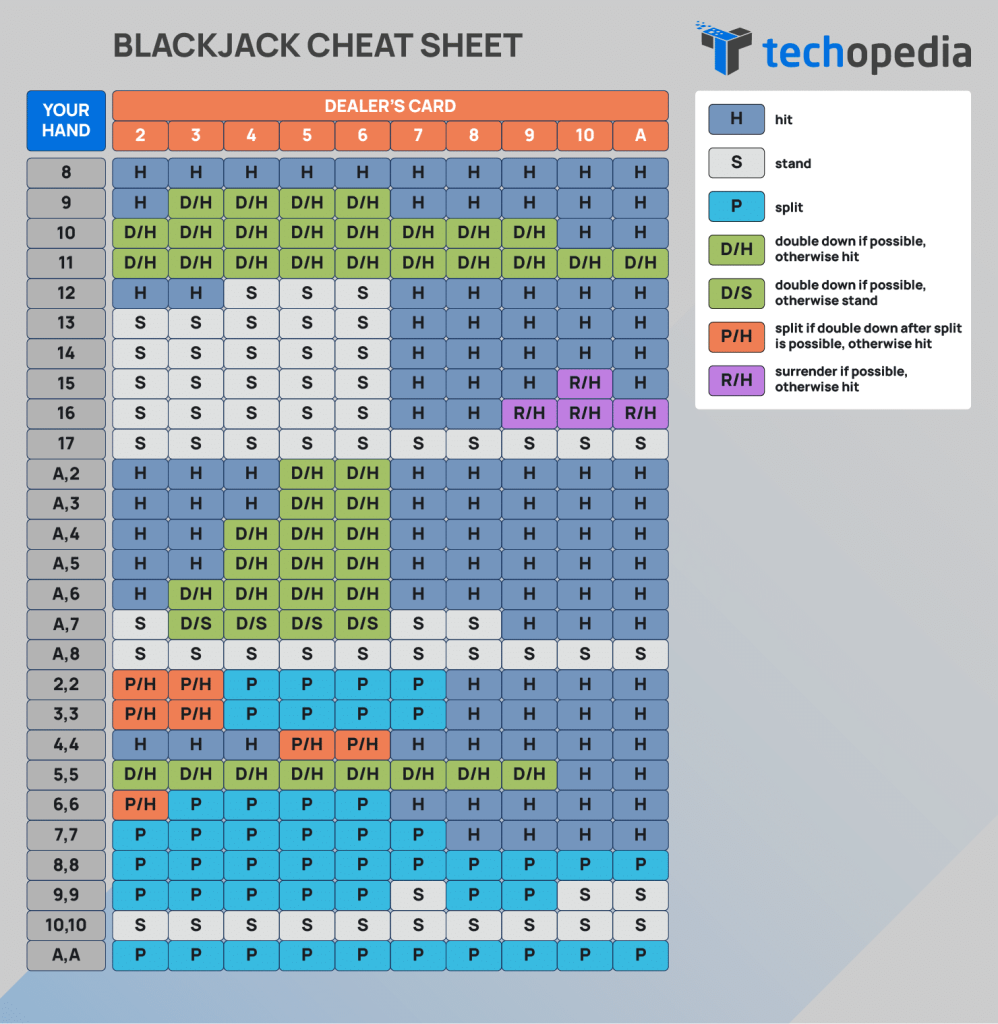 GemDisco Best Blackjack Basic Strategy Charts to Maximise Your Winnings