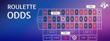 GemDisco Roulette Odds and Payouts Guide: All You Need To Know
