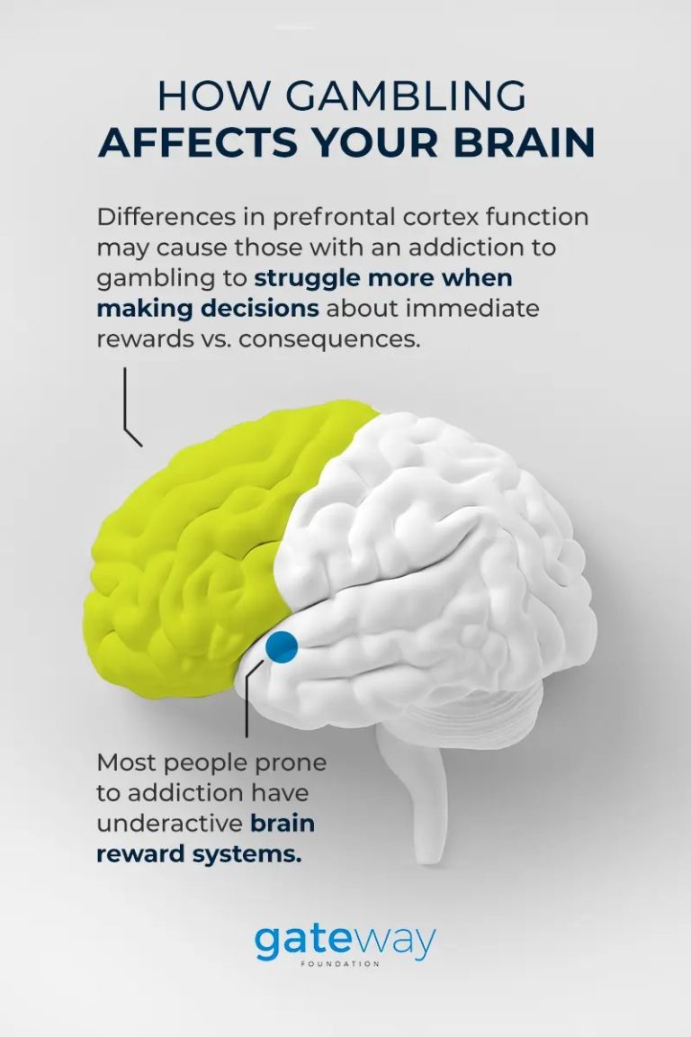 Epekto ng Functional Brain Connectivity sa mga Biktima ng Disorder sa Pagsusugal sa Casino
