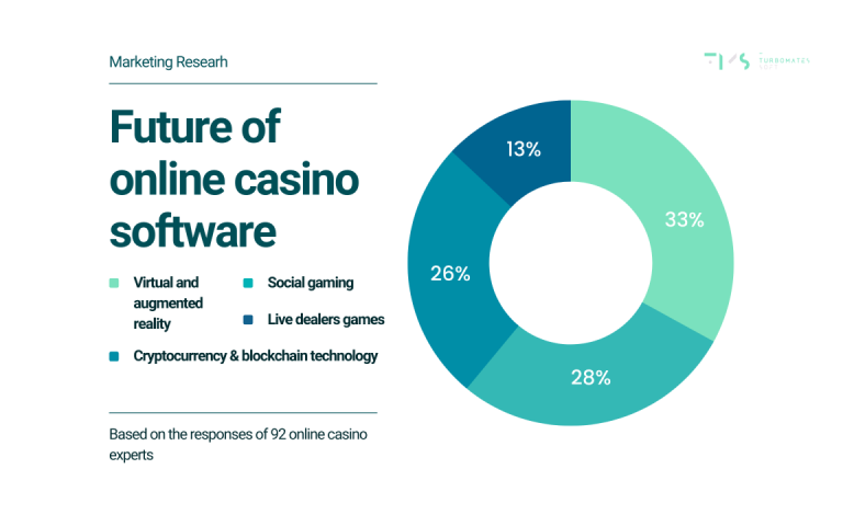 Kalagayan ng Software ng GemDisco Online Casino sa 2024